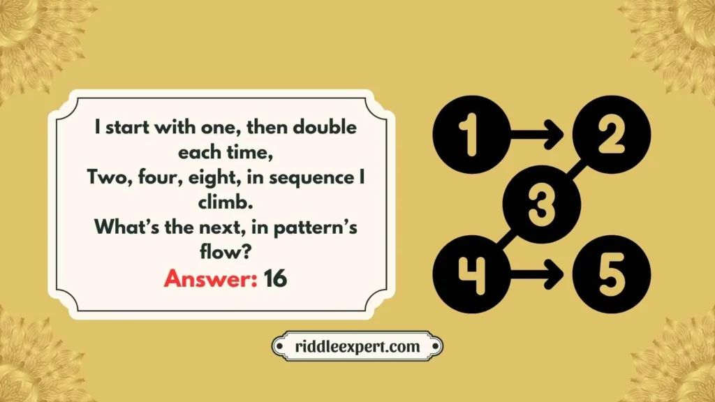 Patterns and Sequences