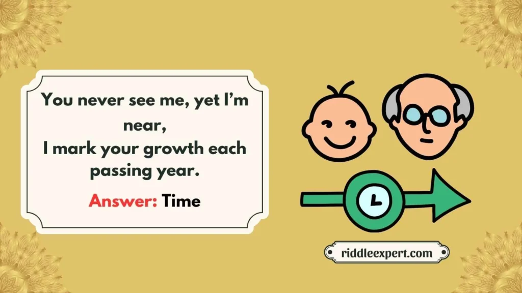 Time and Aging Itself